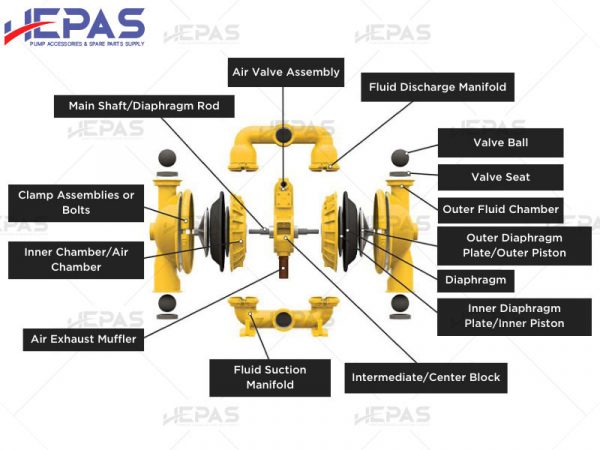 Replacement parts 2 Diaphragm Pump Structure Hepas